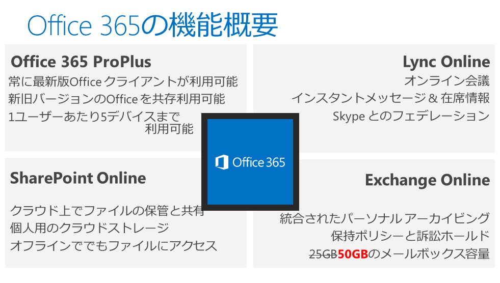 Office365_2